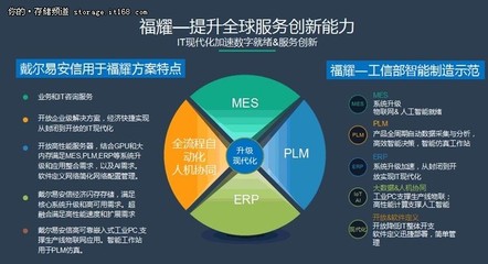 福耀遇上Dell EMC | 讓工業4.0在福耀落戶 服務器工作站
